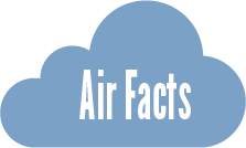 Learn more about air quality and how it is protected in Florida.