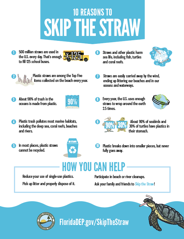 10 Reasons to Skip the Straw