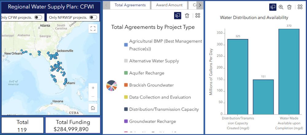 Alternative Water Supply Grant Program