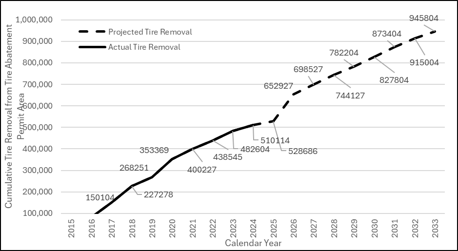 Osborne line graph 11.2025