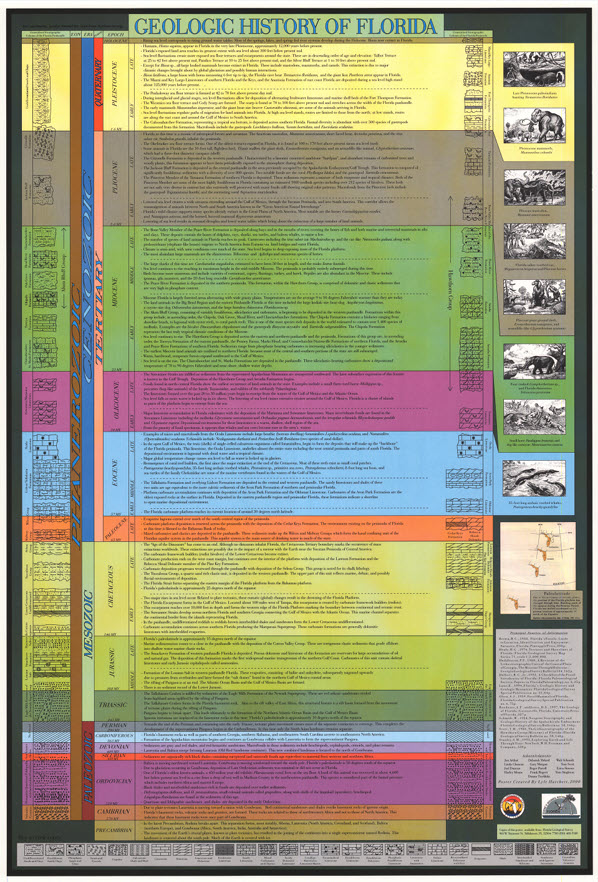 Screenshot of FGS Poster: Geologic History of Florida