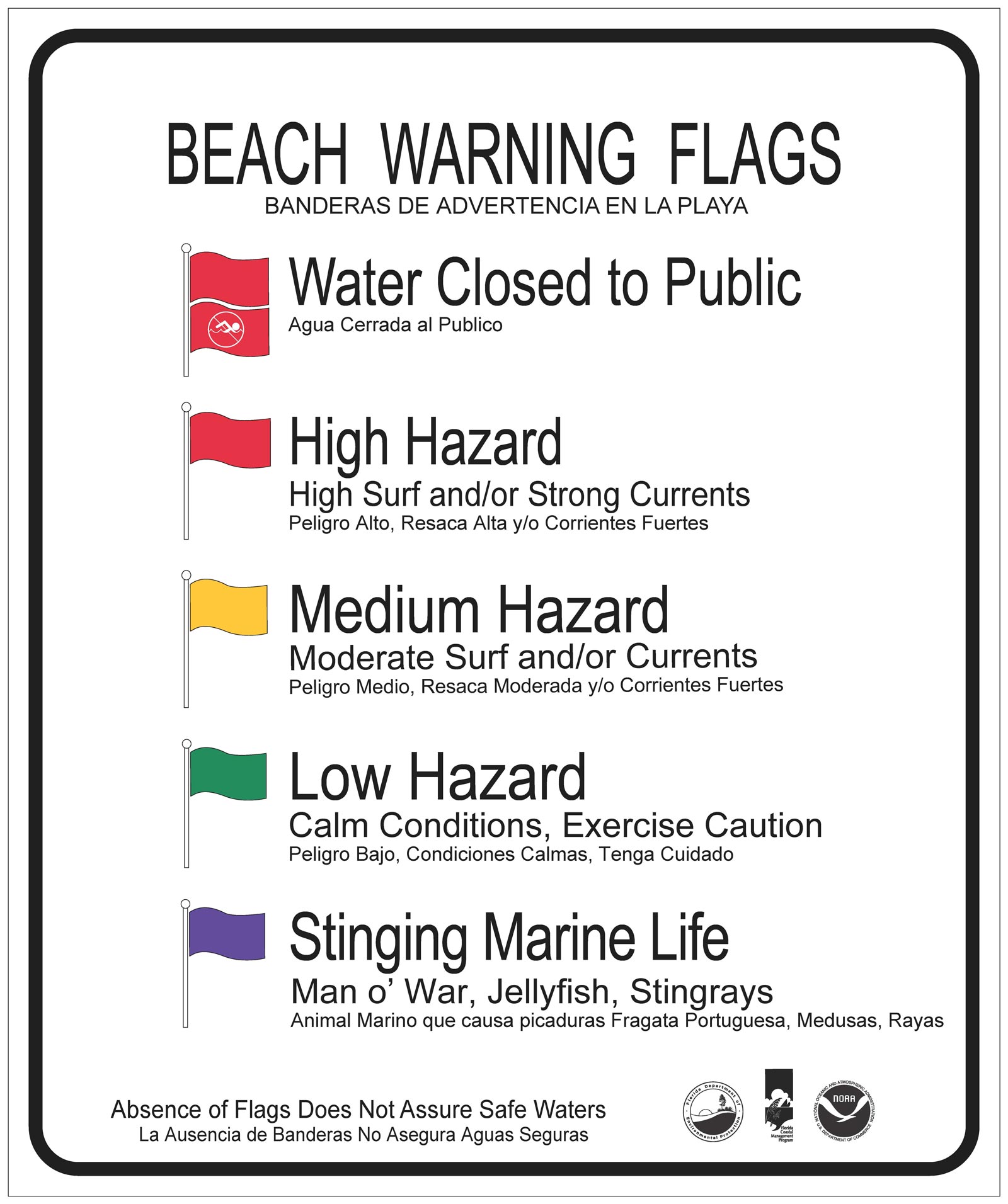 A color coded beach warning flag sign showing current conditions.