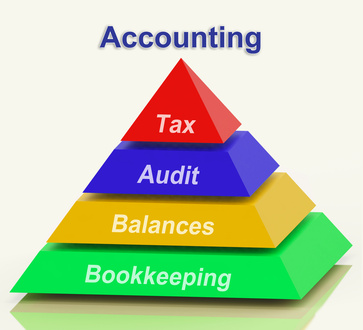 Multi colored Pyramid displaying Accounting terms