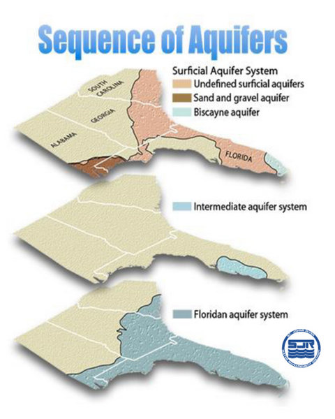 St. John's River Water Management District Florida Sequence of Aquifers Infographic