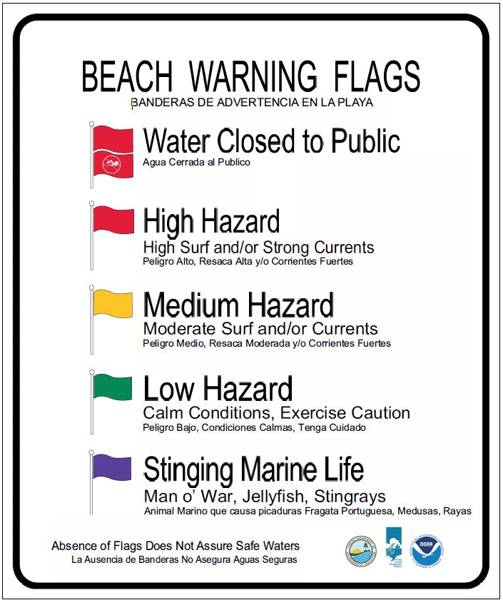FCMP Beach Warning Flag Interpretive Sign Example