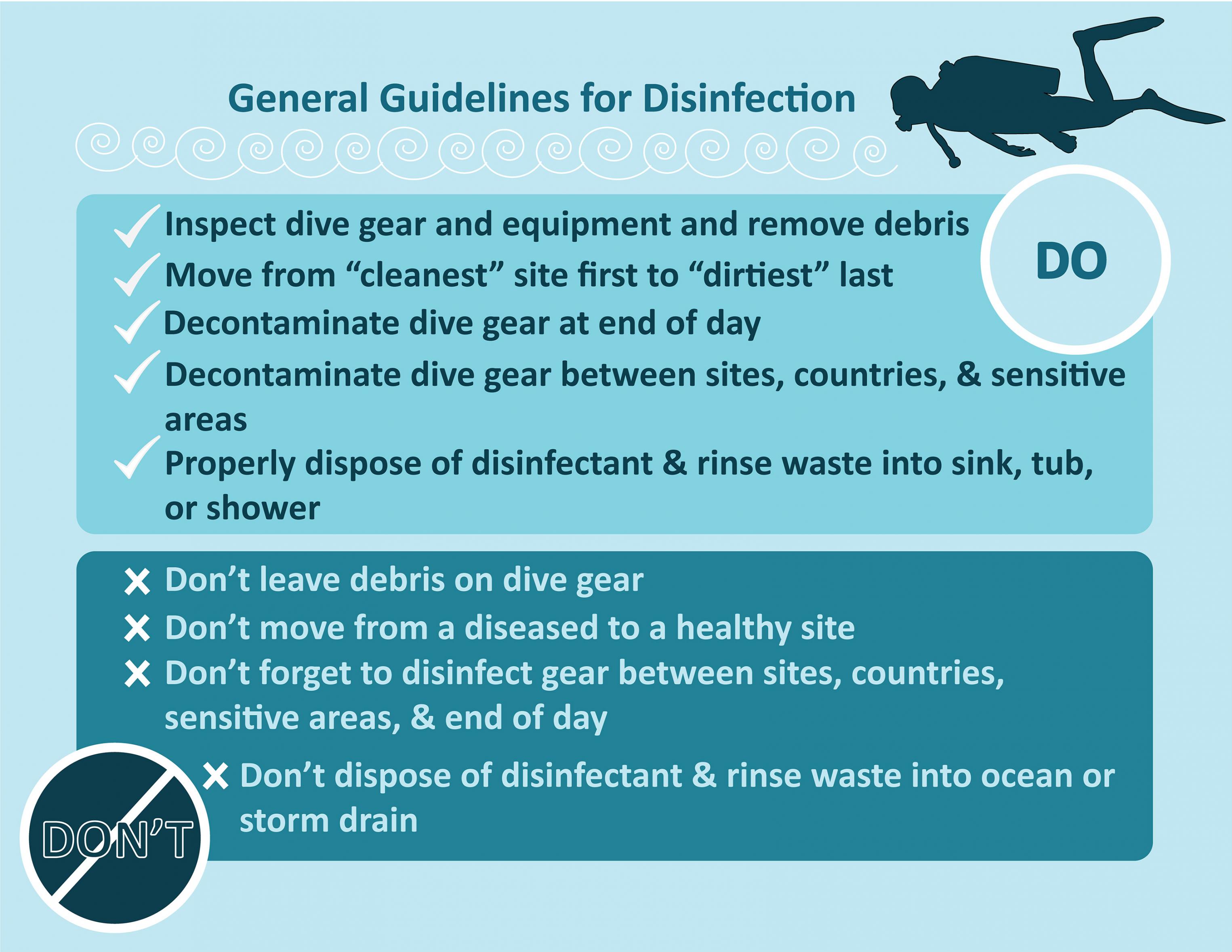 diver_decontamination_graphic_1 – Created by Athena Burnett/NOAA “Decontamination protocols for dive gear