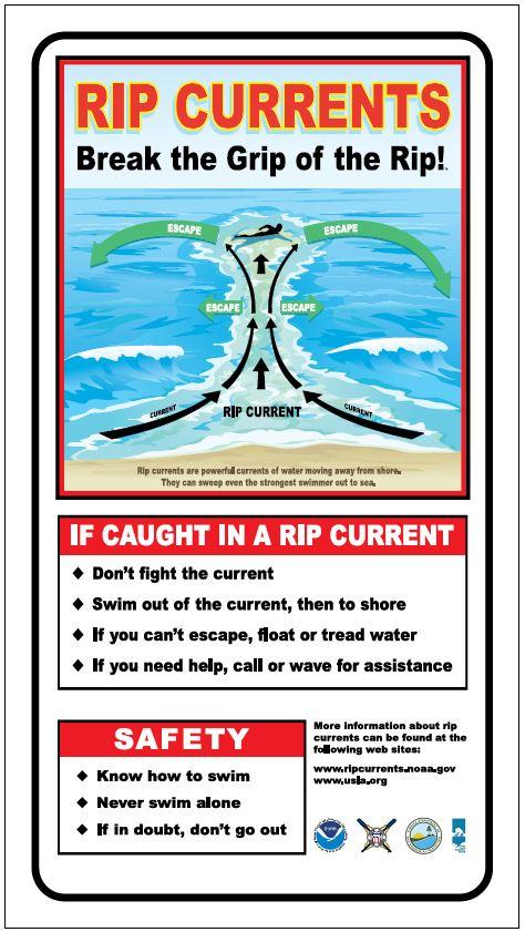 FCMP Rip Current Safety Sign Example